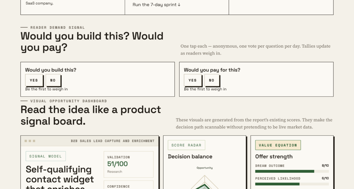 Leading The Way In B2B Lead Capture: Self-Qualifying Widgets