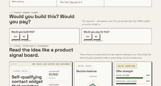Leading The Way In B2B Lead Capture: Self-Qualifying Widgets