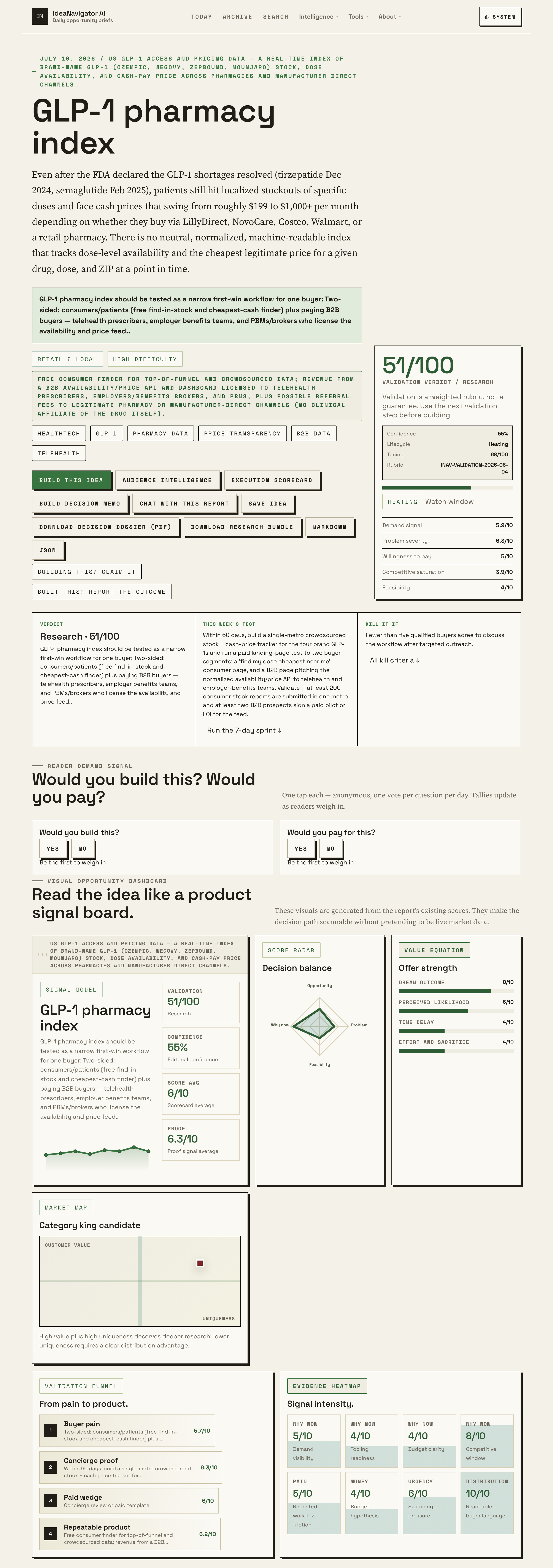 GLP-1 Pharmacy Tracker: Check Stock, Doses, And Cash Prices