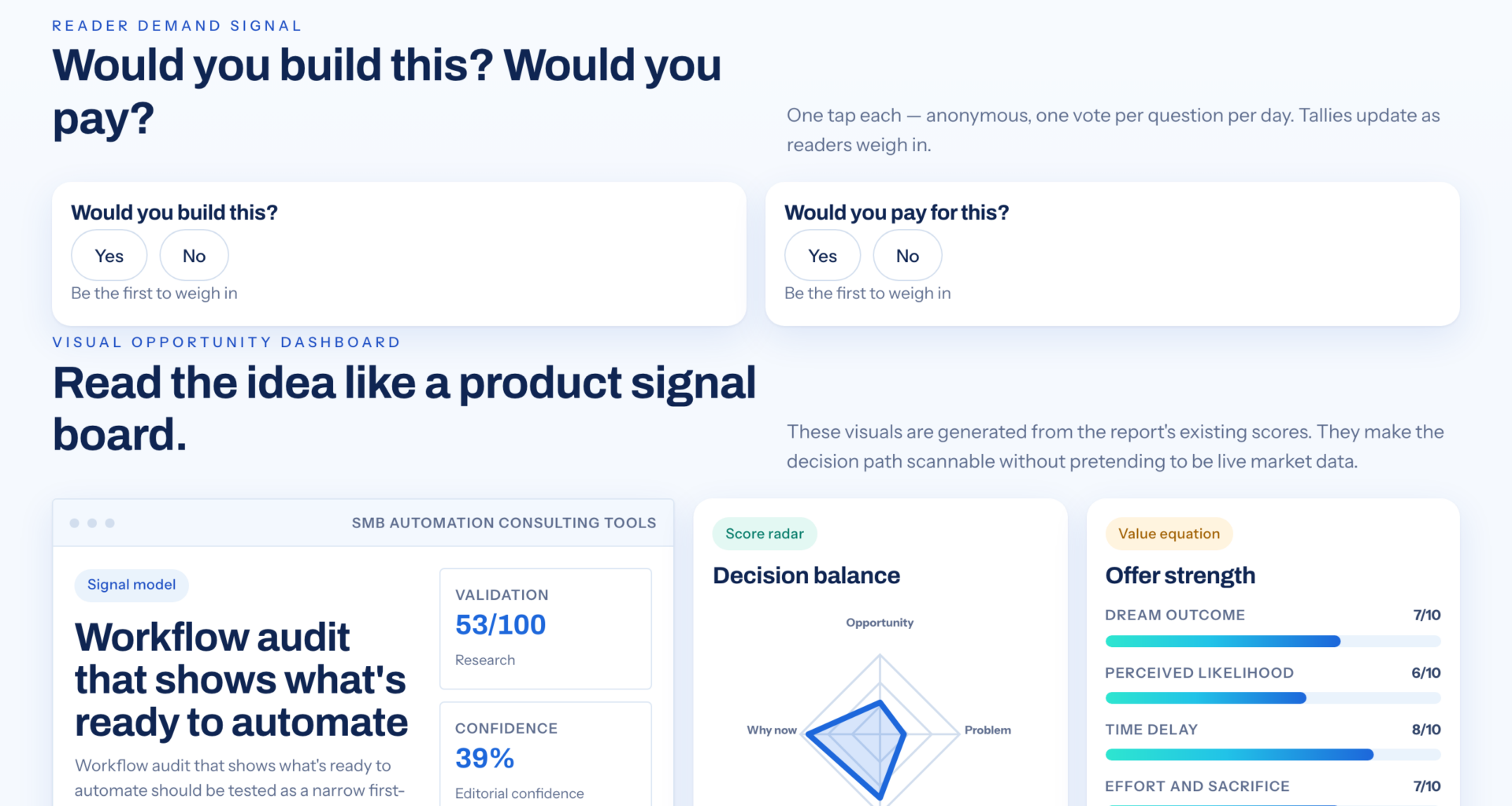 A Better Way To Choose Your First SMB Automation Project