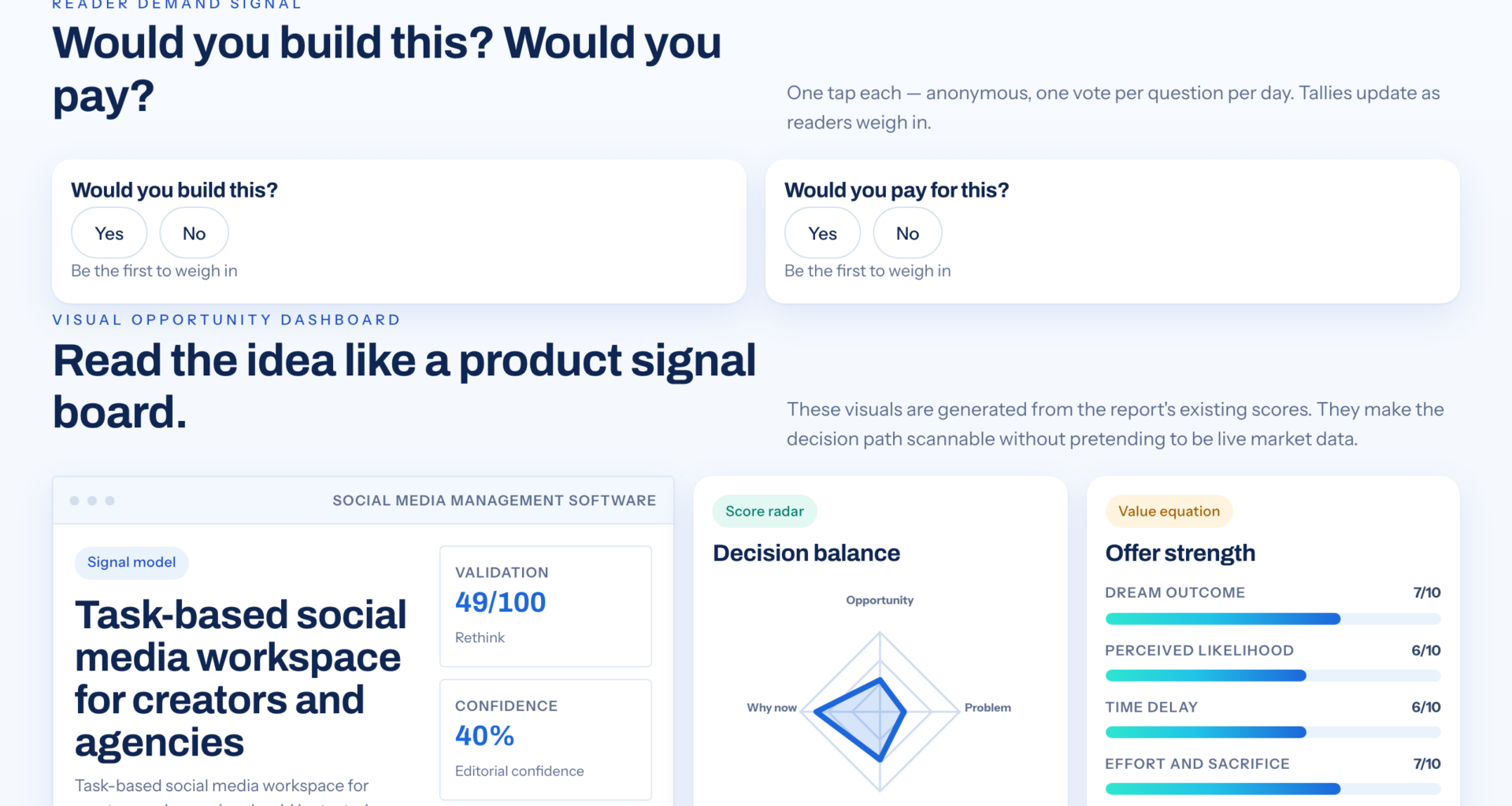 A Task-Driven Workspace For Managing Social Media Work