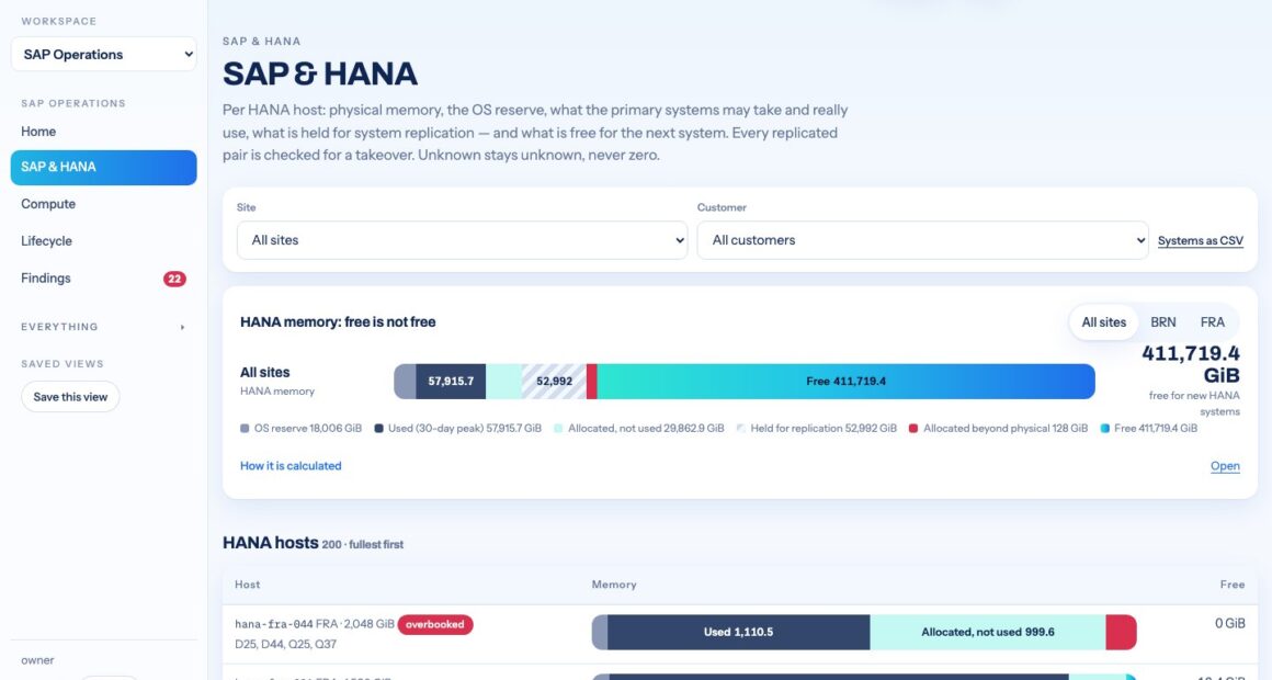 Can Hosting Providers Track SAP HANA Memory In The Capacity Ledger?