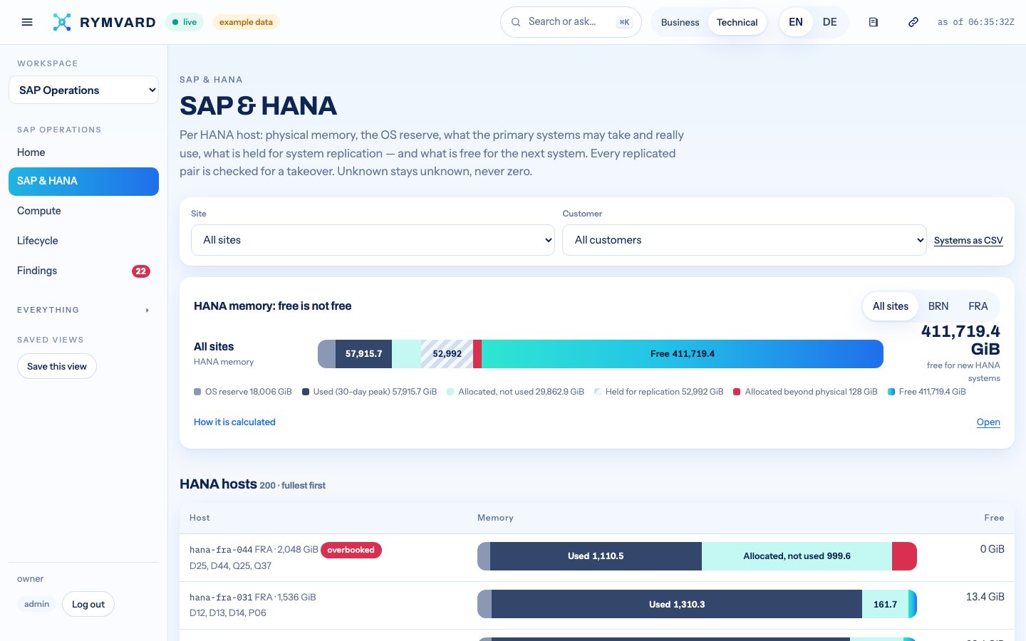 Can Hosting Providers Track SAP HANA Memory In The Capacity Ledger?